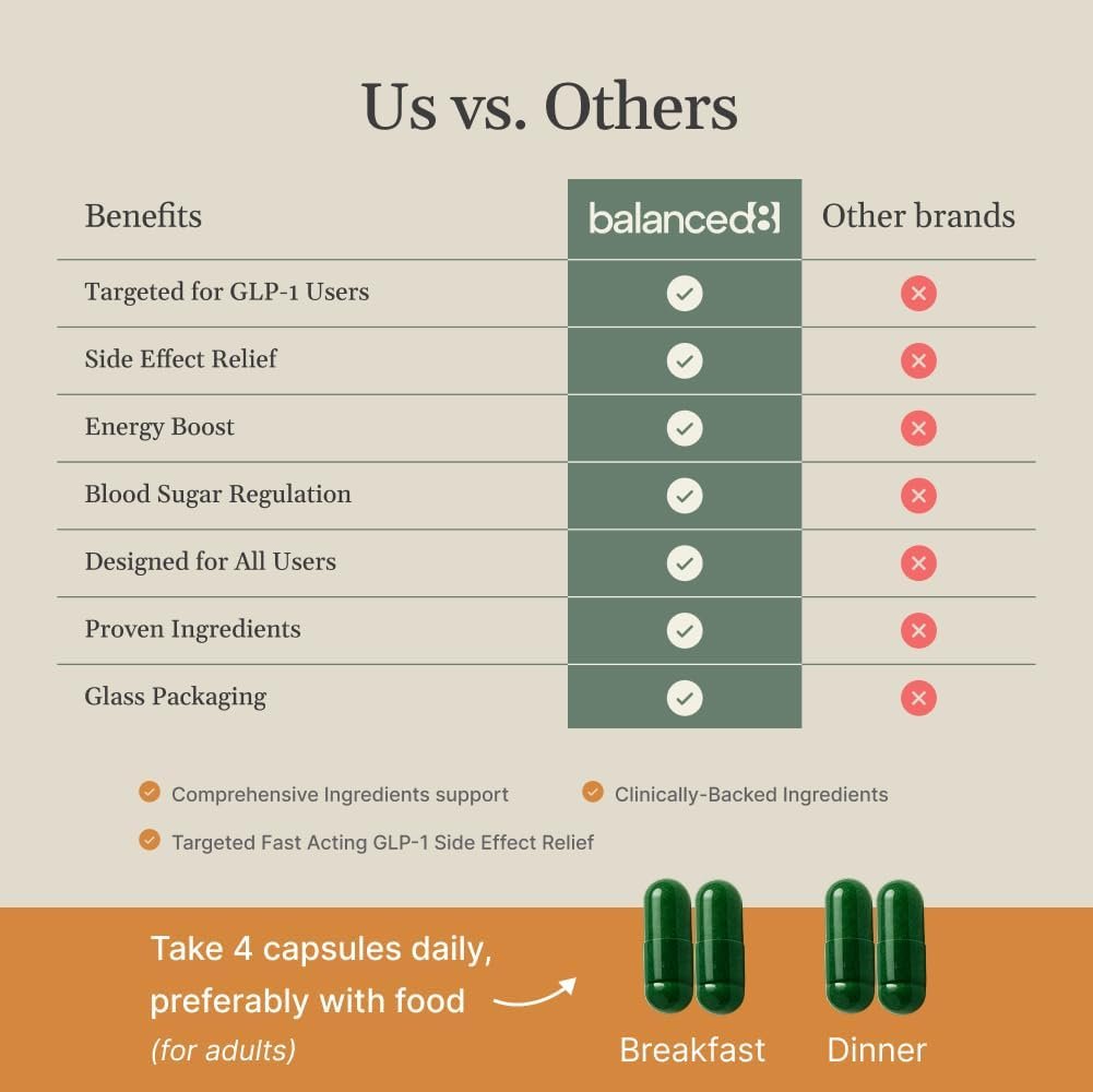 GLP-1 Supplement for Women & Men Side Effect Free – Hunger & Metabolism Support – Natural GLP1 - Image 7