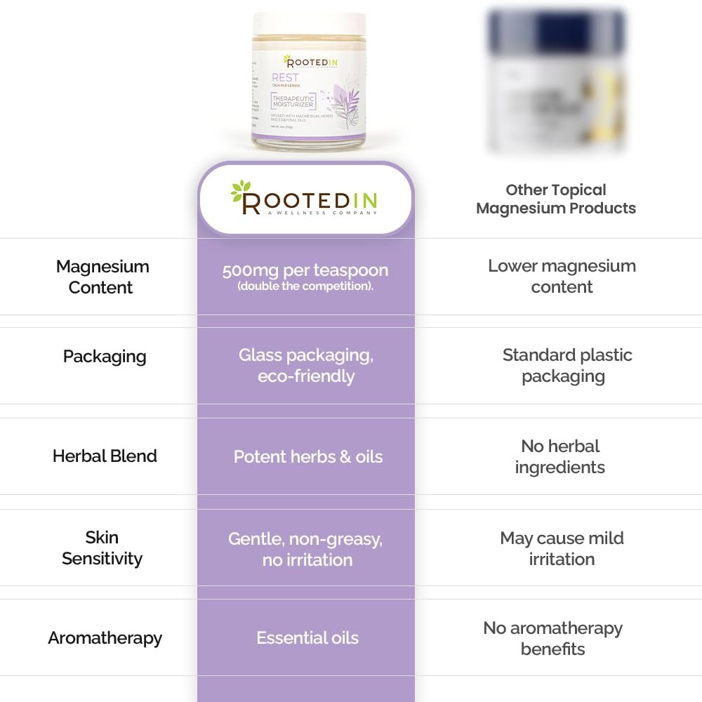 Rest Magnesium Lotion for Sleep – Science Backed Sleep Aid – 2X More Magnesium Chloride – Fast, - Image 7