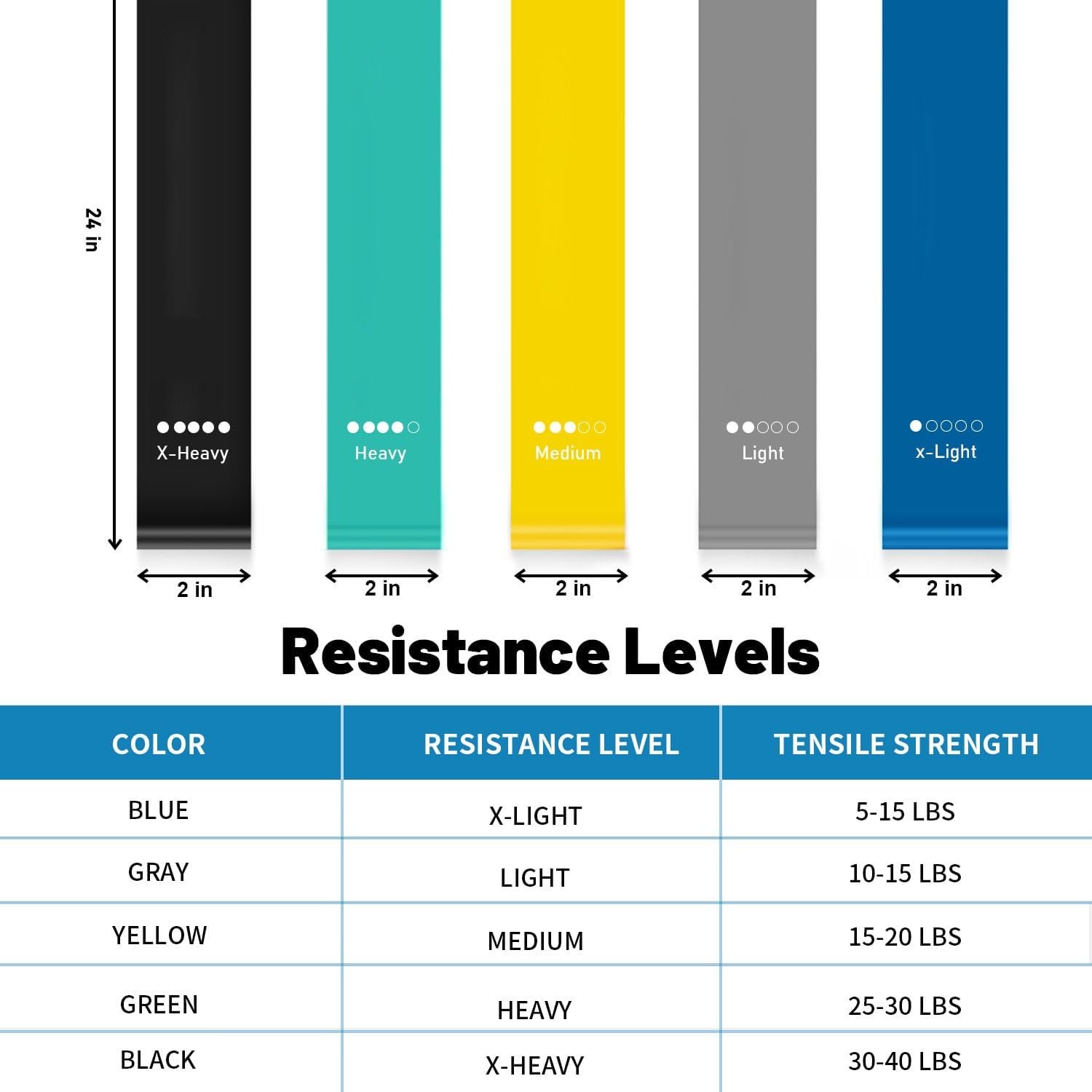 Resistance Loop Exercise Bands for Working Out, Fitness Elastic Bands, Workout Bands for Home Gym, - Image 3