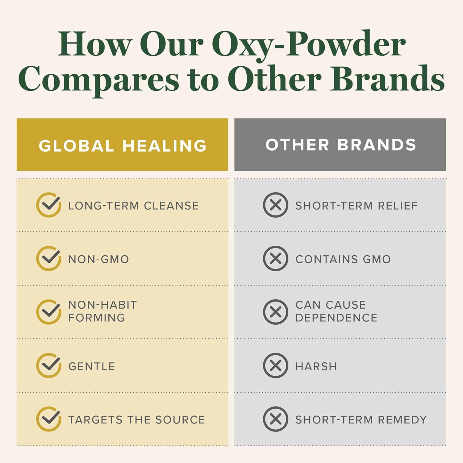 Global Healing Oxy-Powder Colon Cleanse, Constipation Relief for Women & Men, Magnesium Oxide Colon - Image 6