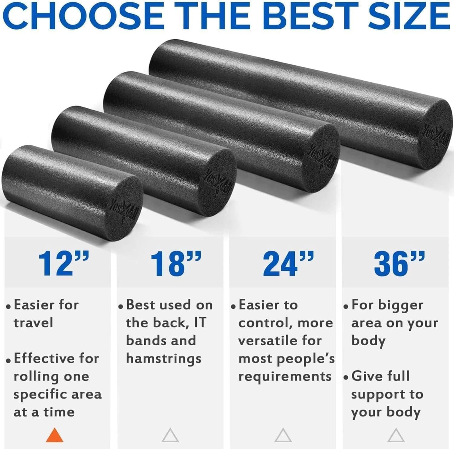 Yes4All Medium Firm Round PE Foam Roller 12, 18, 24, 36 Inches for Pilates, Yoga, Stretching, - Image 5