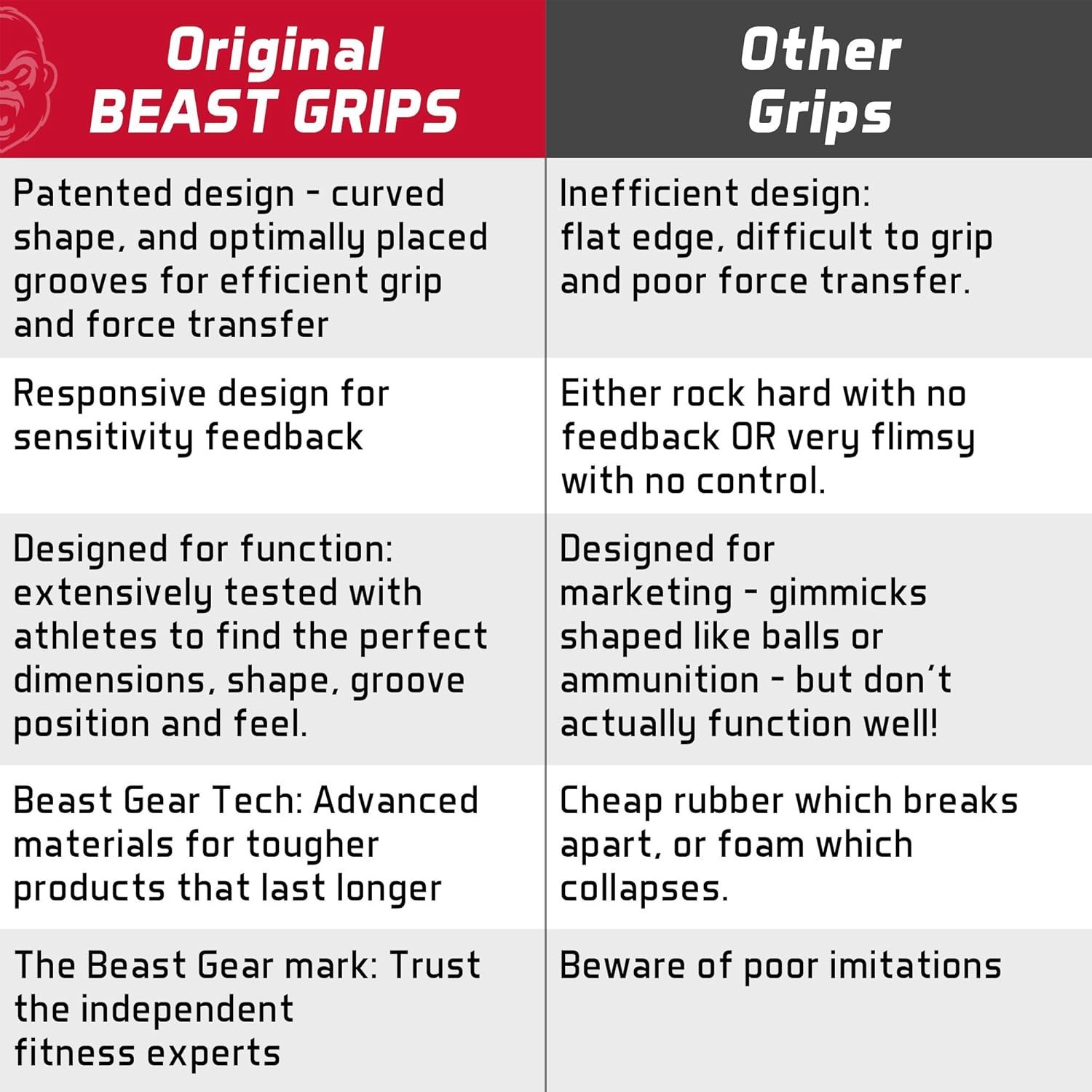 Beast Gear - Barbell and Dumbbell Bar Grips for Weightlifting & Muscle Building - Strength Training - Image 7